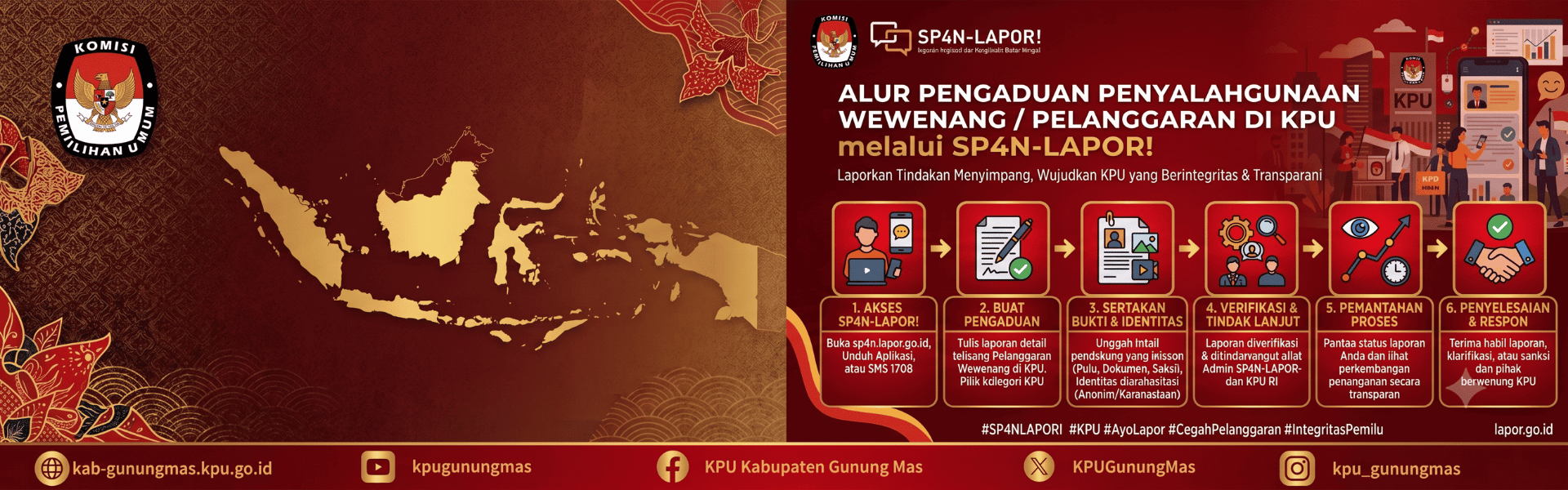 Alur Pelayanan Sp4AN Lapor